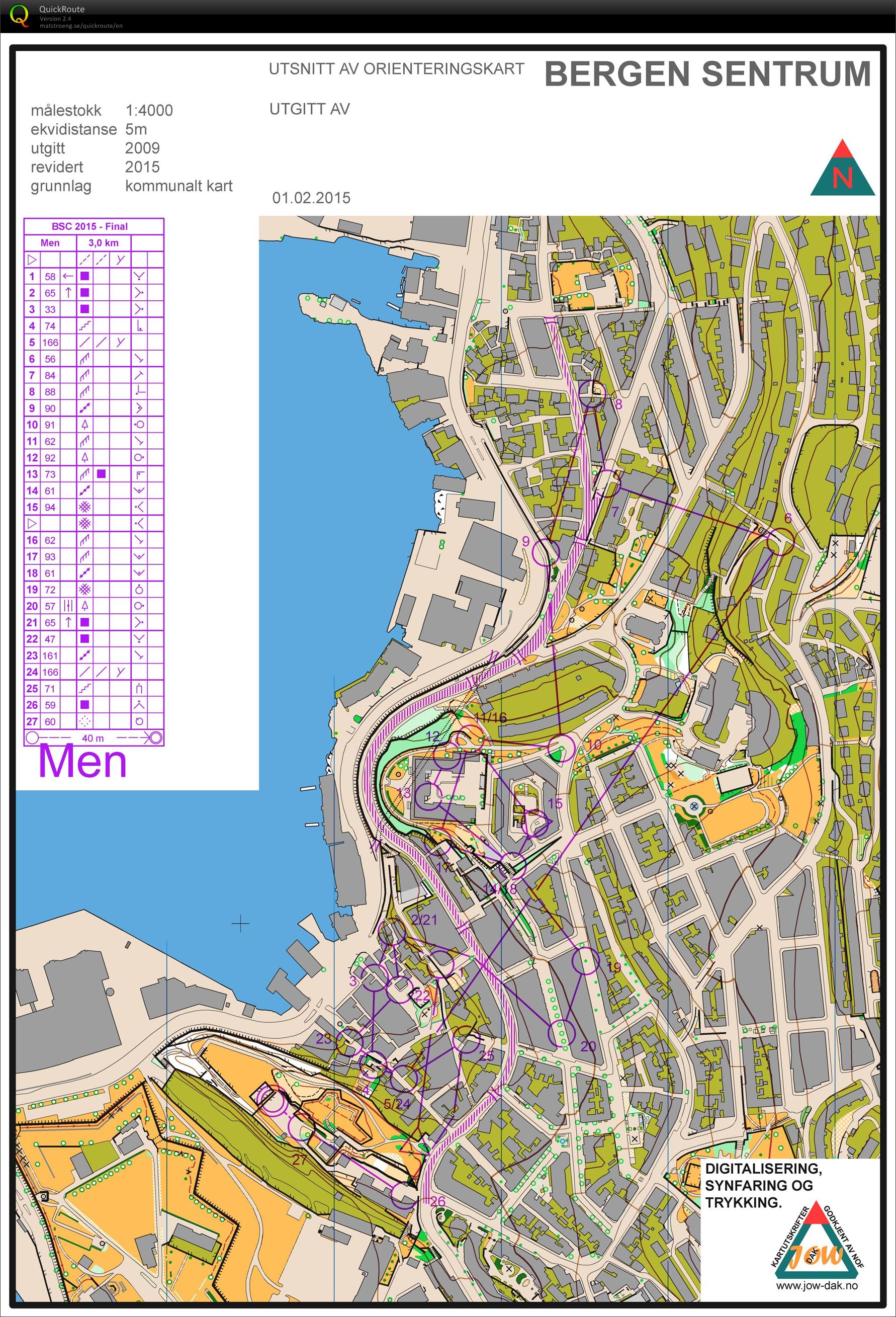 Bergen Sprint Camp // Final (01/02/2015)