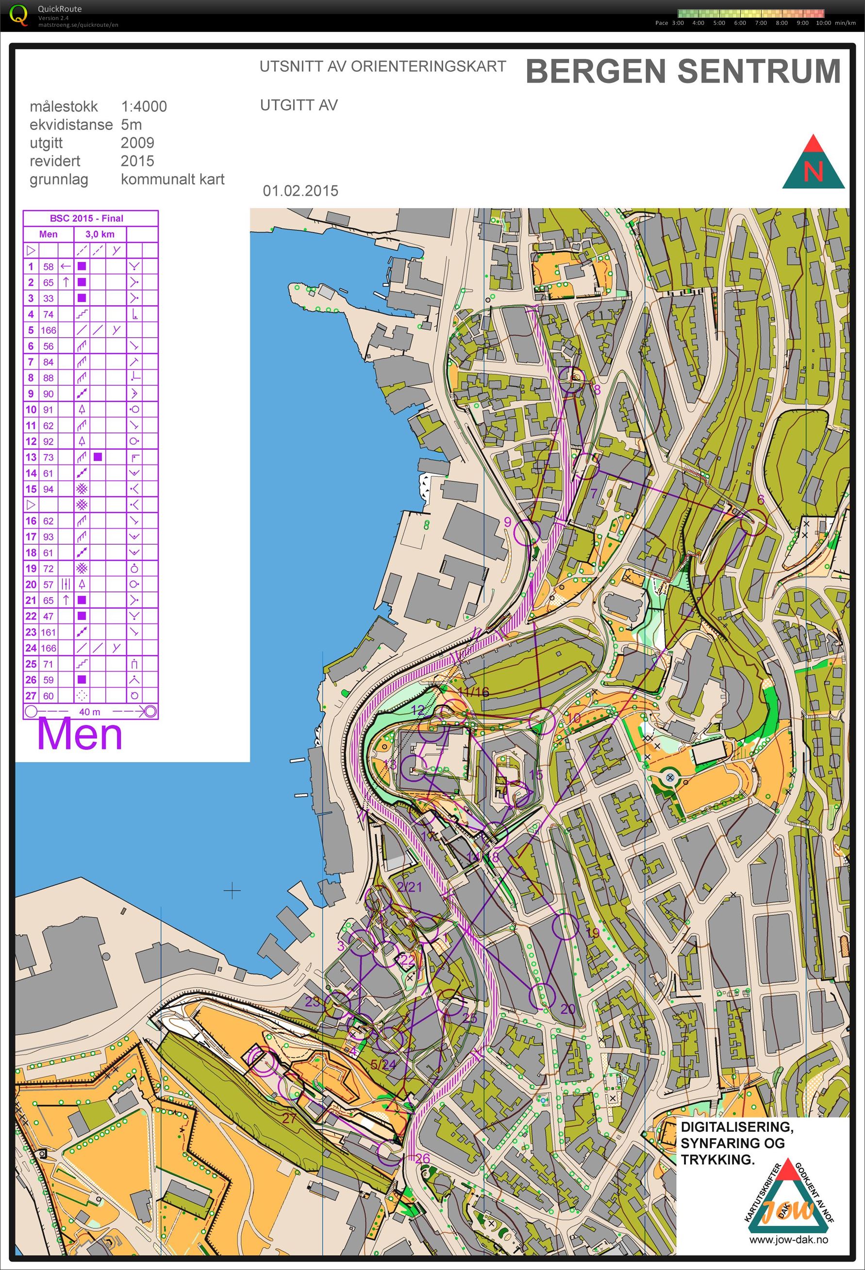 Bergen Sprint Camp // Final (01.02.2015)