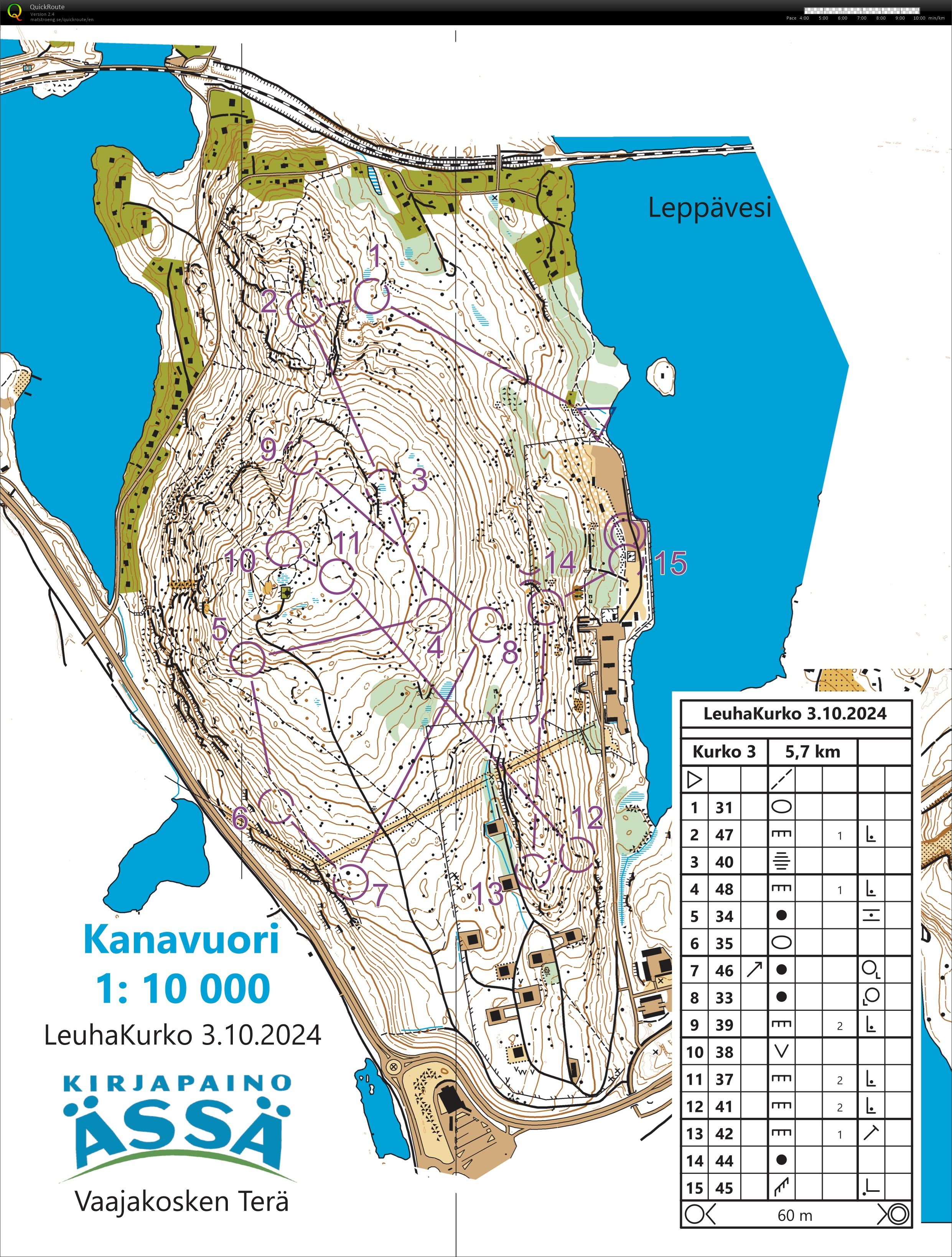 KurkoCup (03.10.2024)