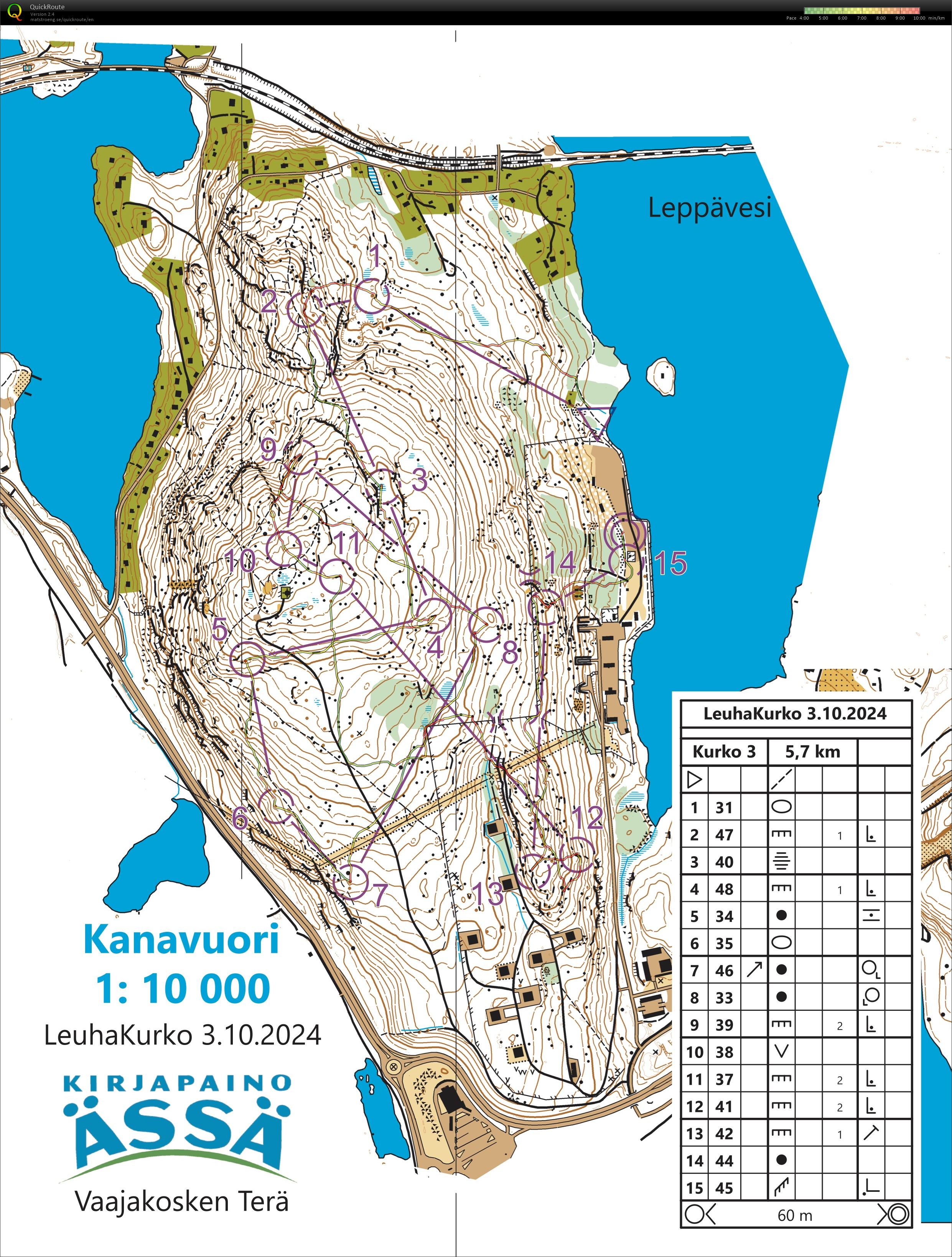 KurkoCup (03.10.2024)