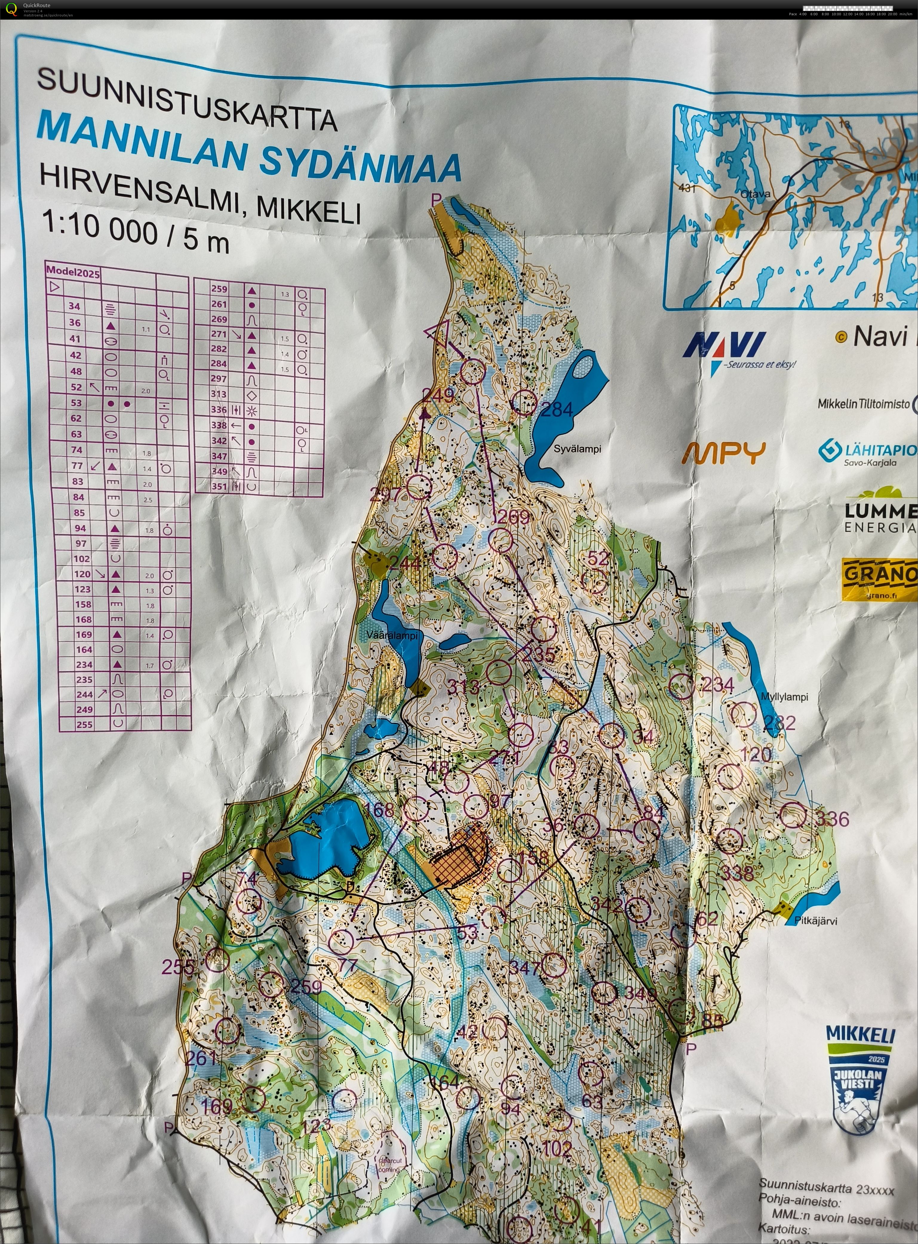 Mikkeli-Jukola model (12/06/2025)