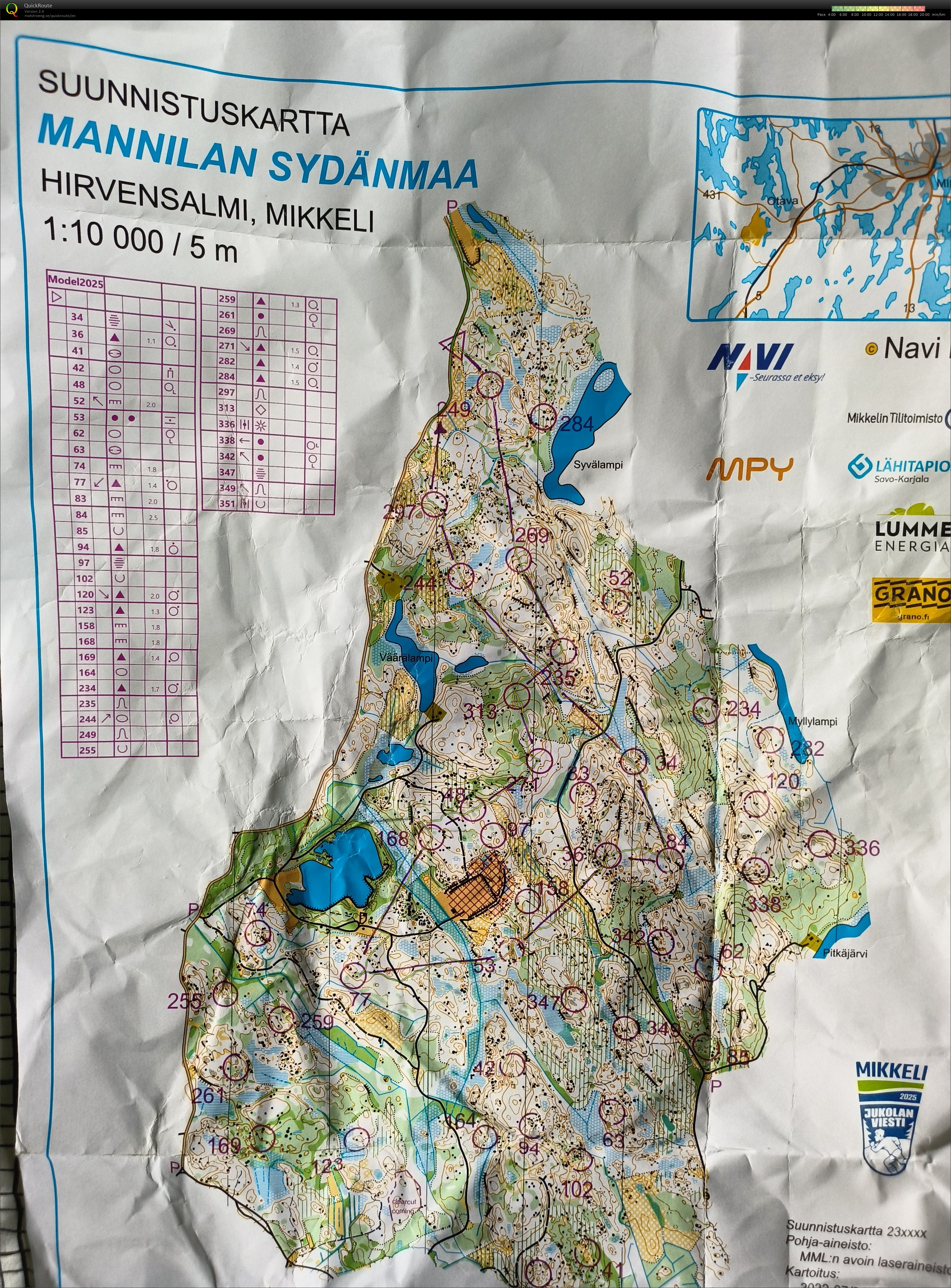 Mikkeli-Jukola model (12/06/2025)