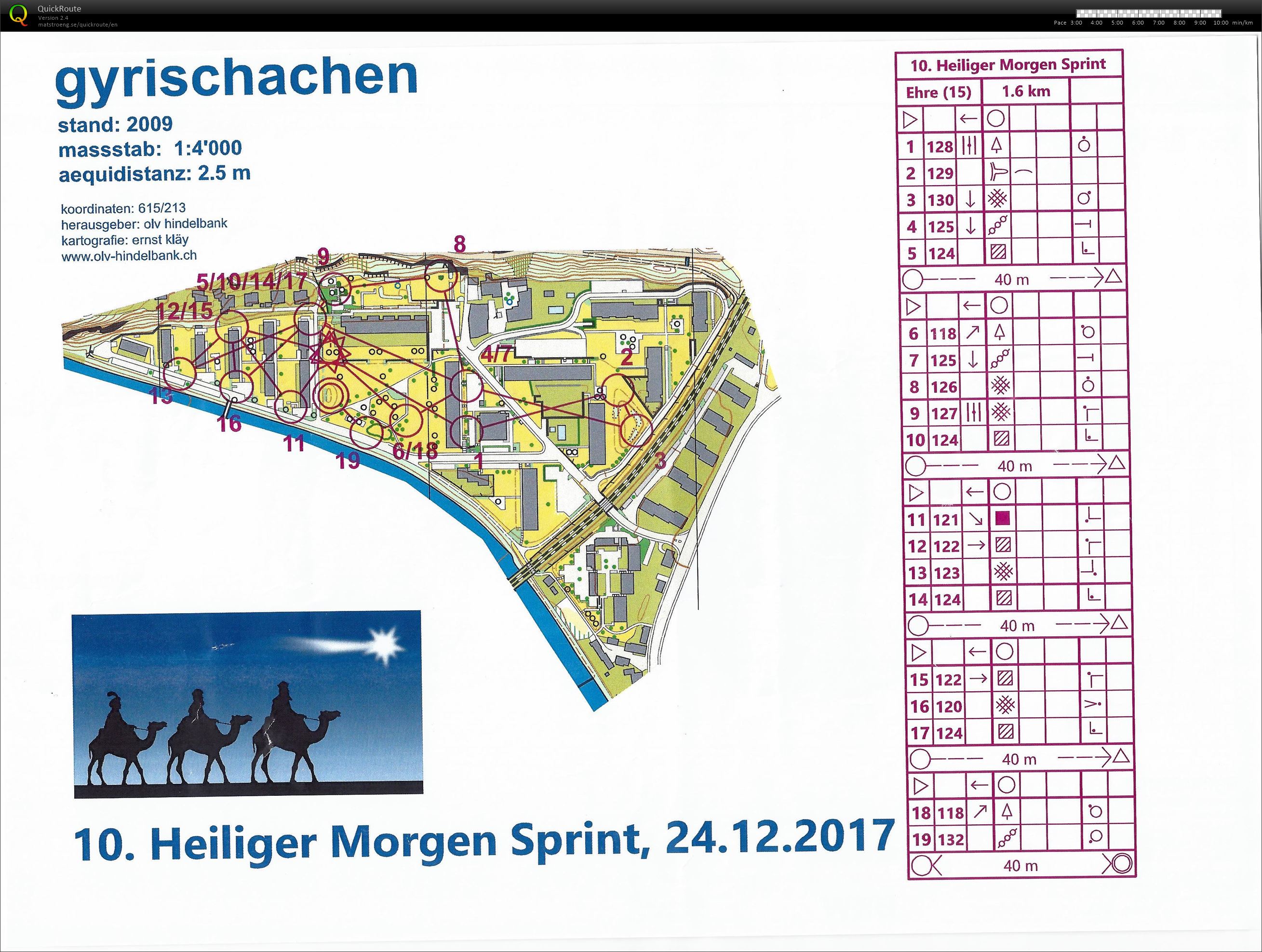 Heiligmorgensprint X | Sprint #5 (24/12/2017)