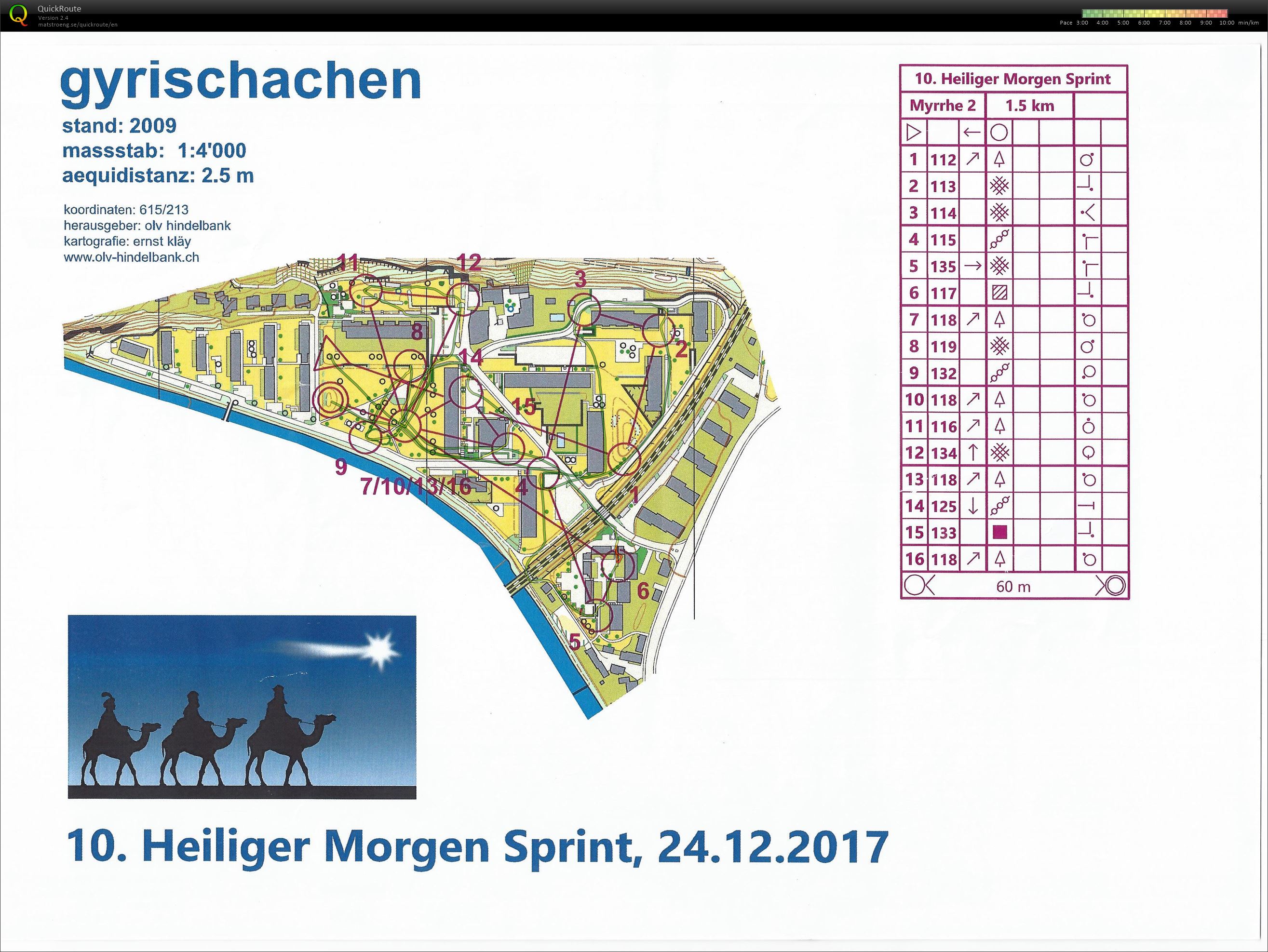 Heiligmorgensprint X | Sprint #6 (24/12/2017)