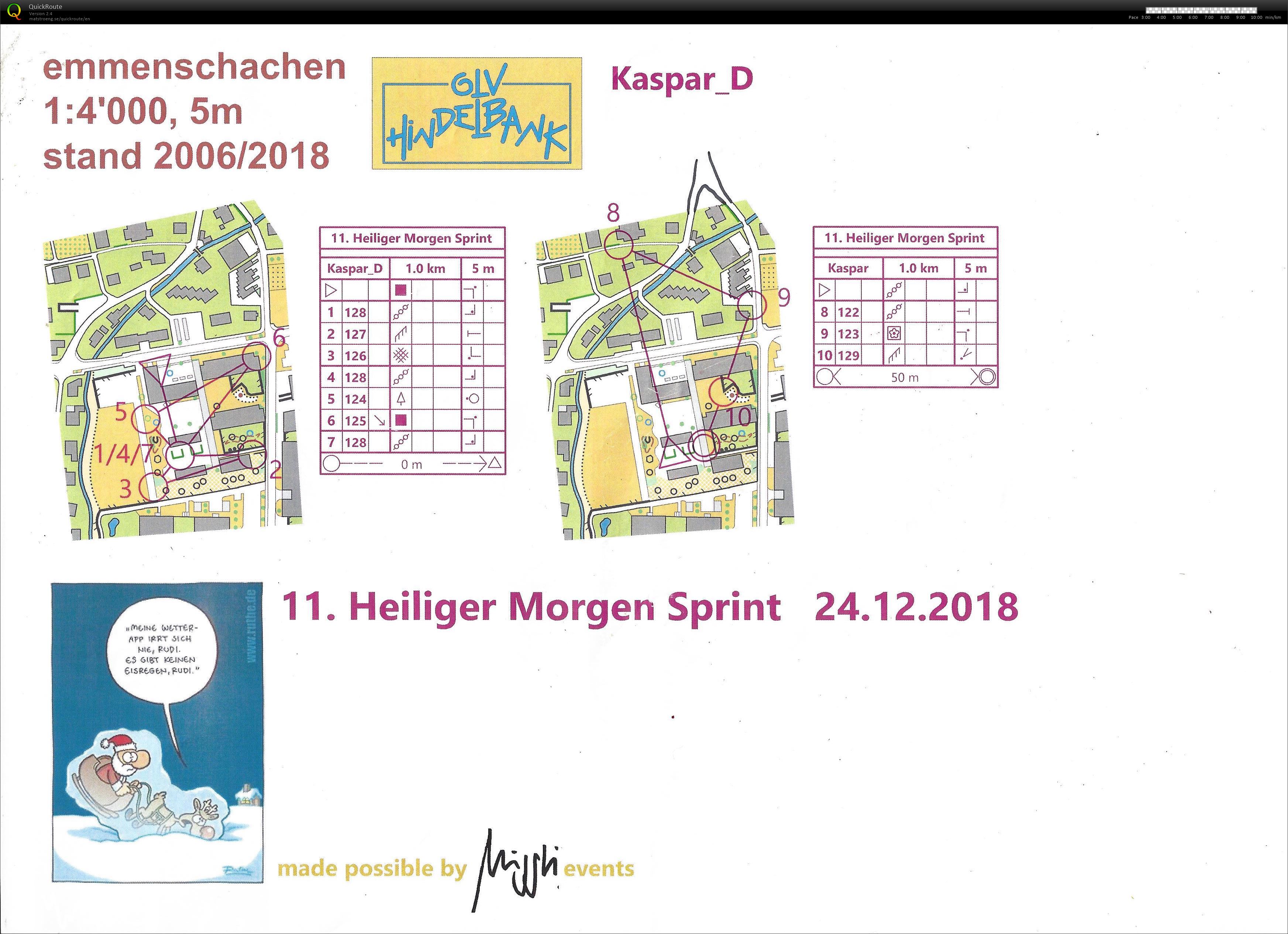Heiligmorgesprint (3) (24.12.2018)