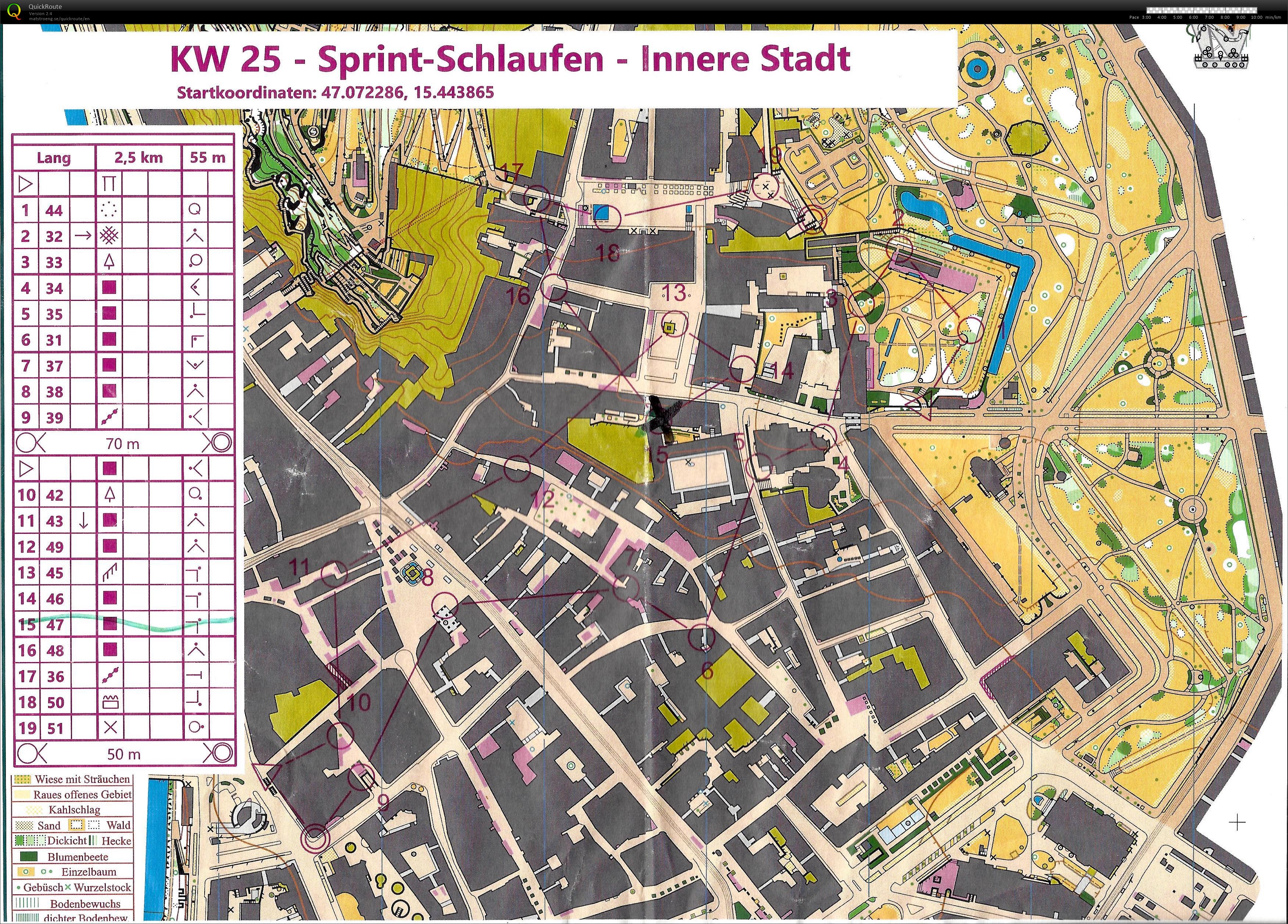 Sprints Graz (19-06-2019)