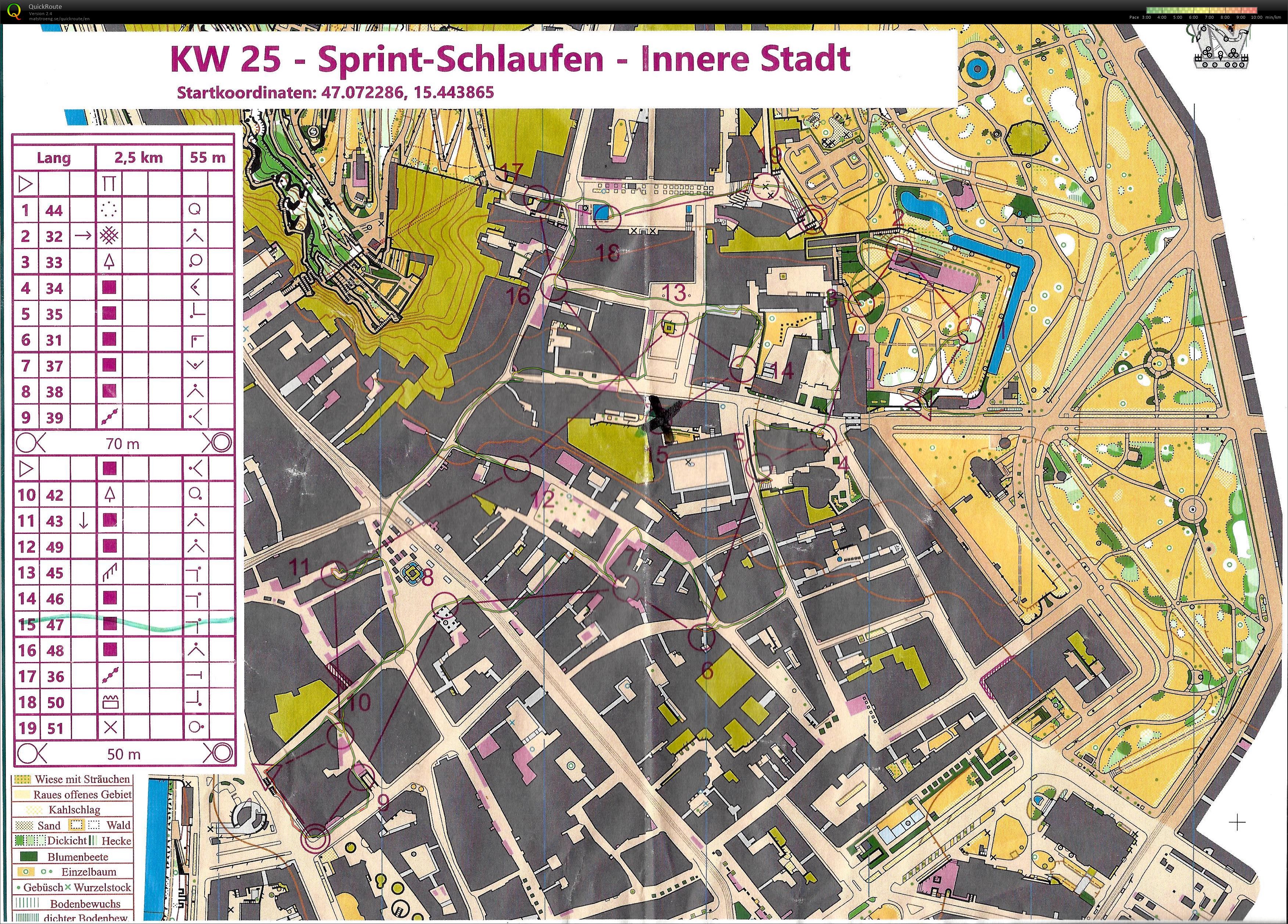 Sprints Graz (19-06-2019)