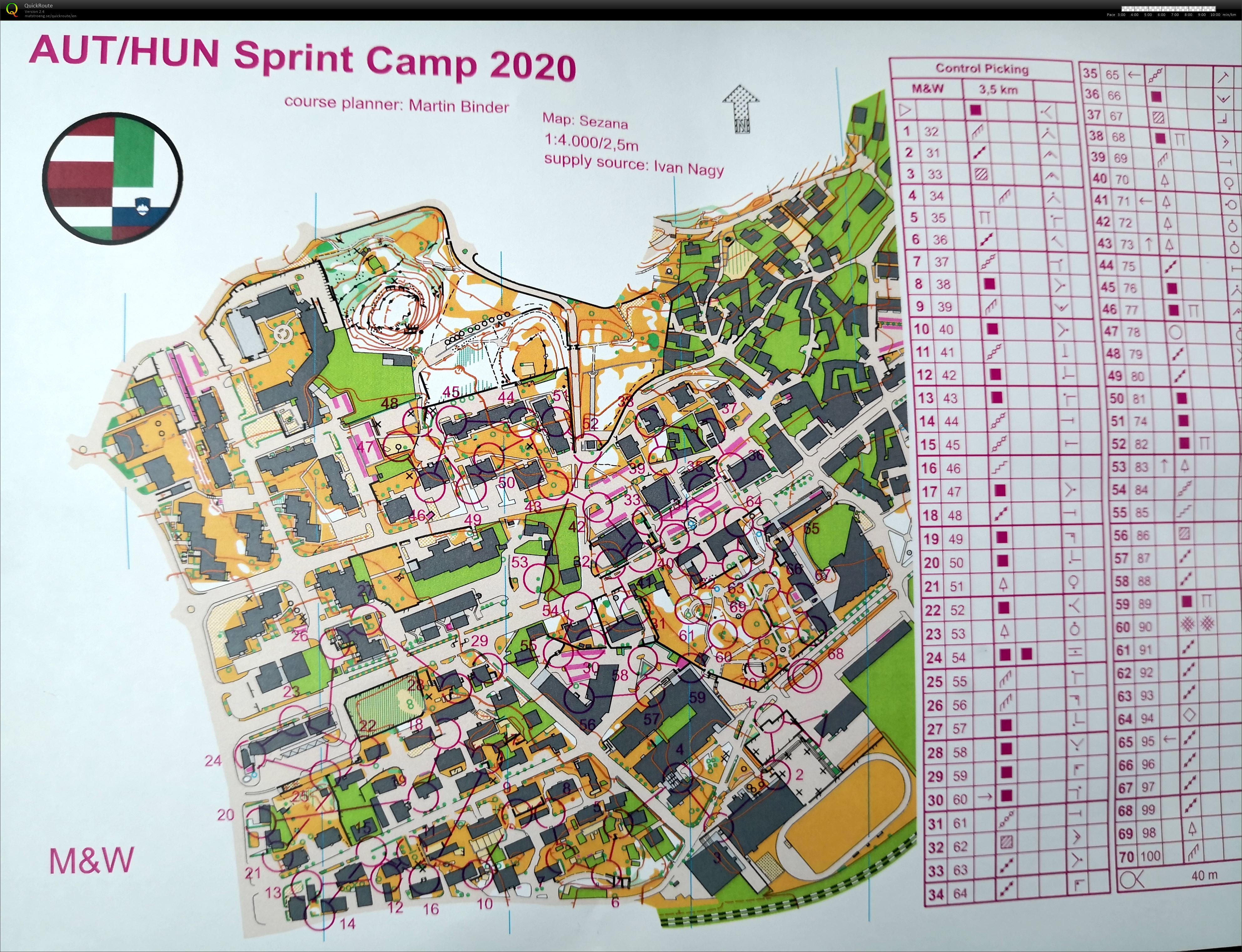 AUT/HUN Sprint-Camp #7 | Control Picking (01/03/2020)