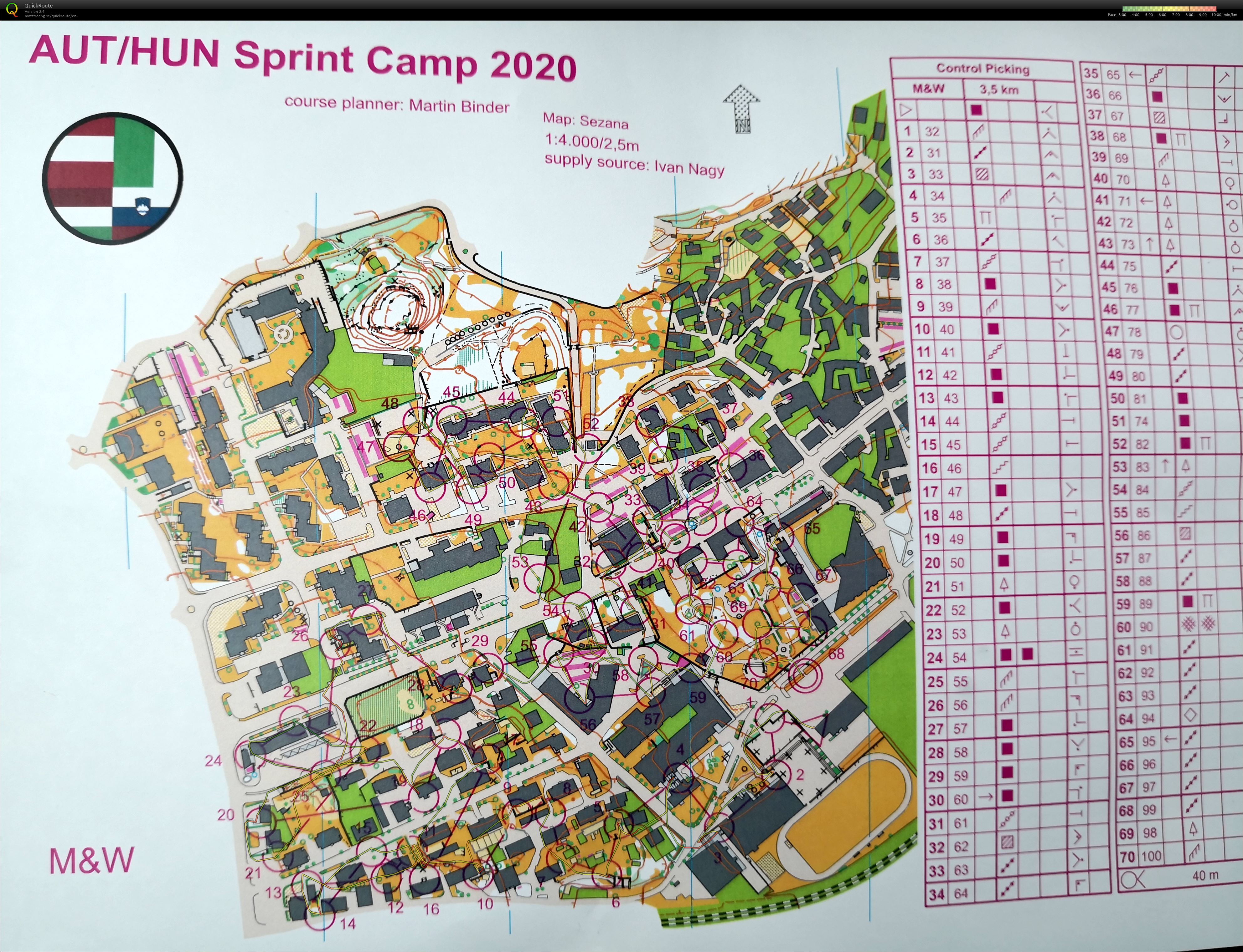 AUT/HUN Sprint-Camp #7 | Control Picking (01.03.2020)