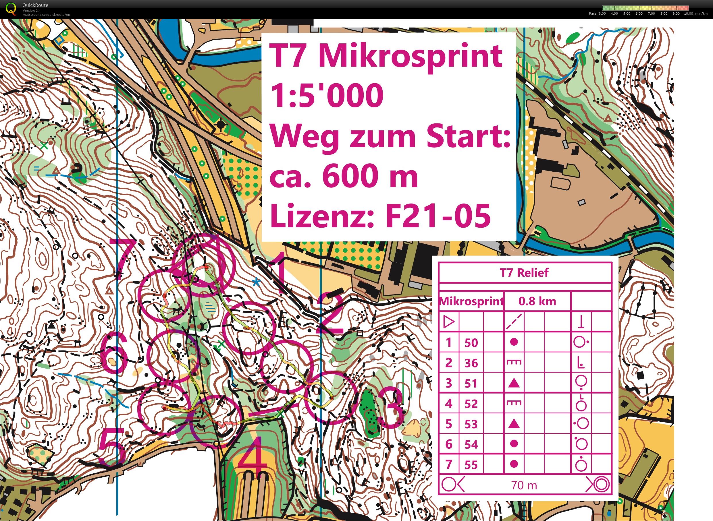 Mikrosprint T7 (17/04/2021)