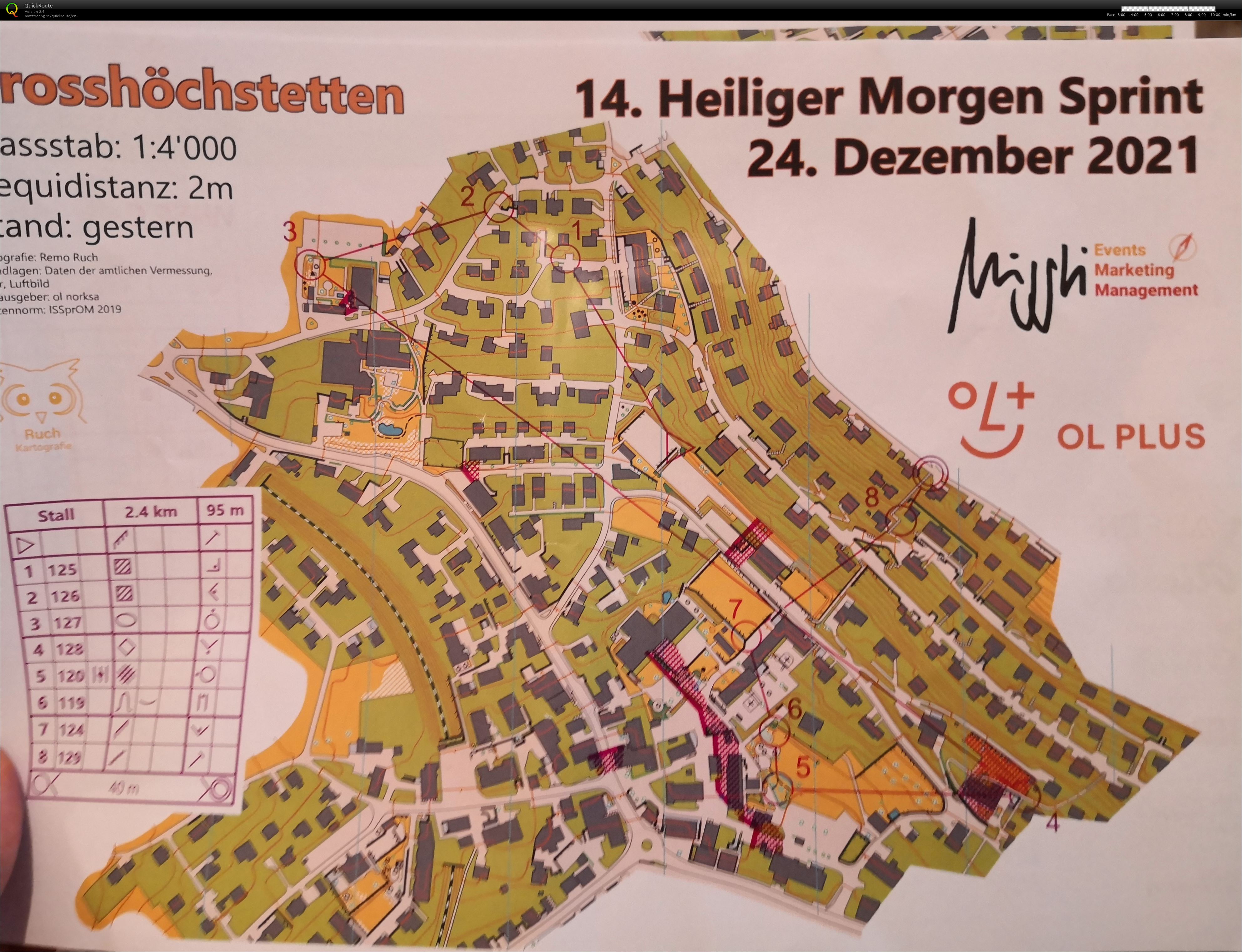 Heiligmorgensprint III (24/12/2021)